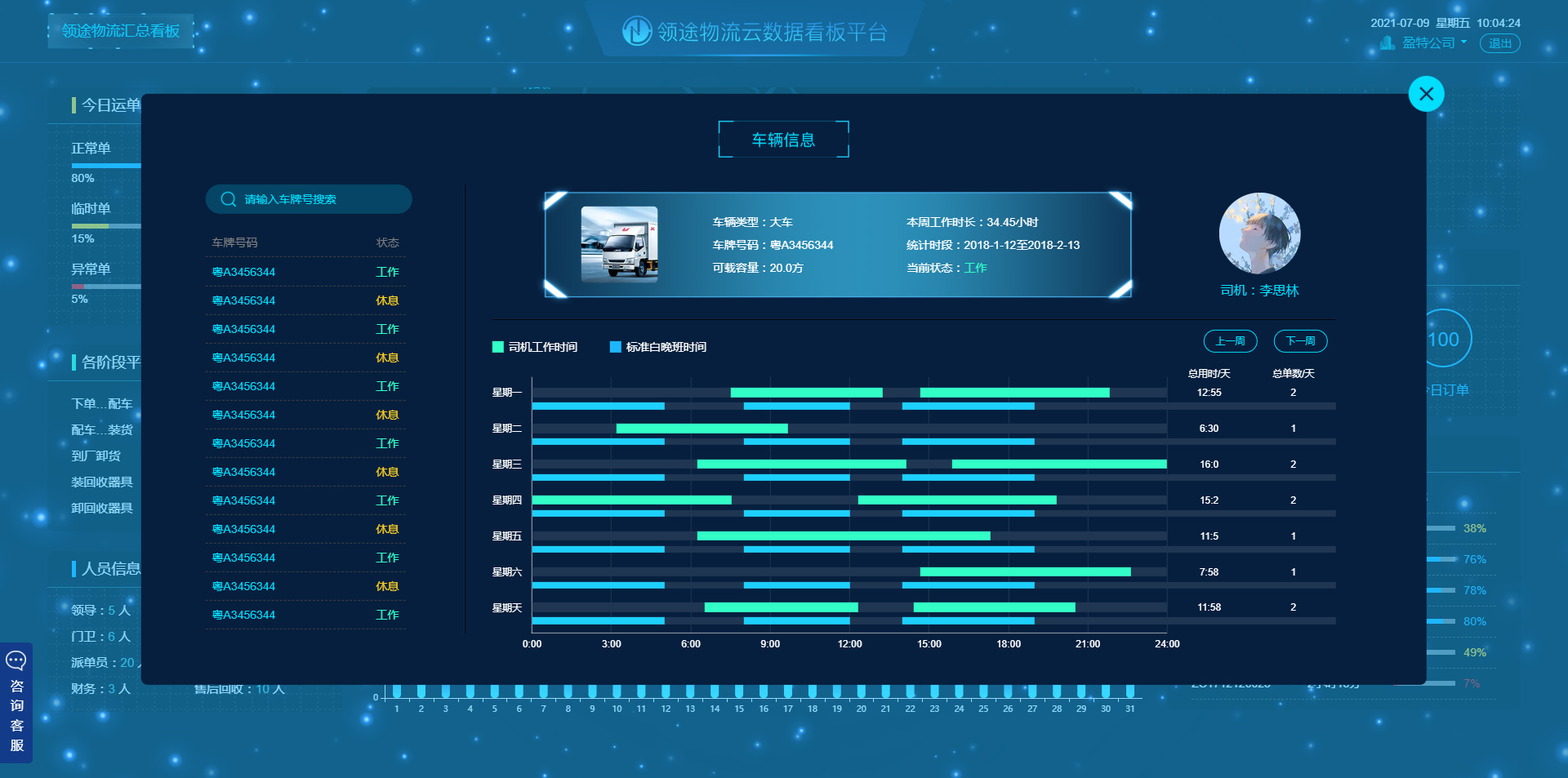 案例展示：物流云数据看板平台