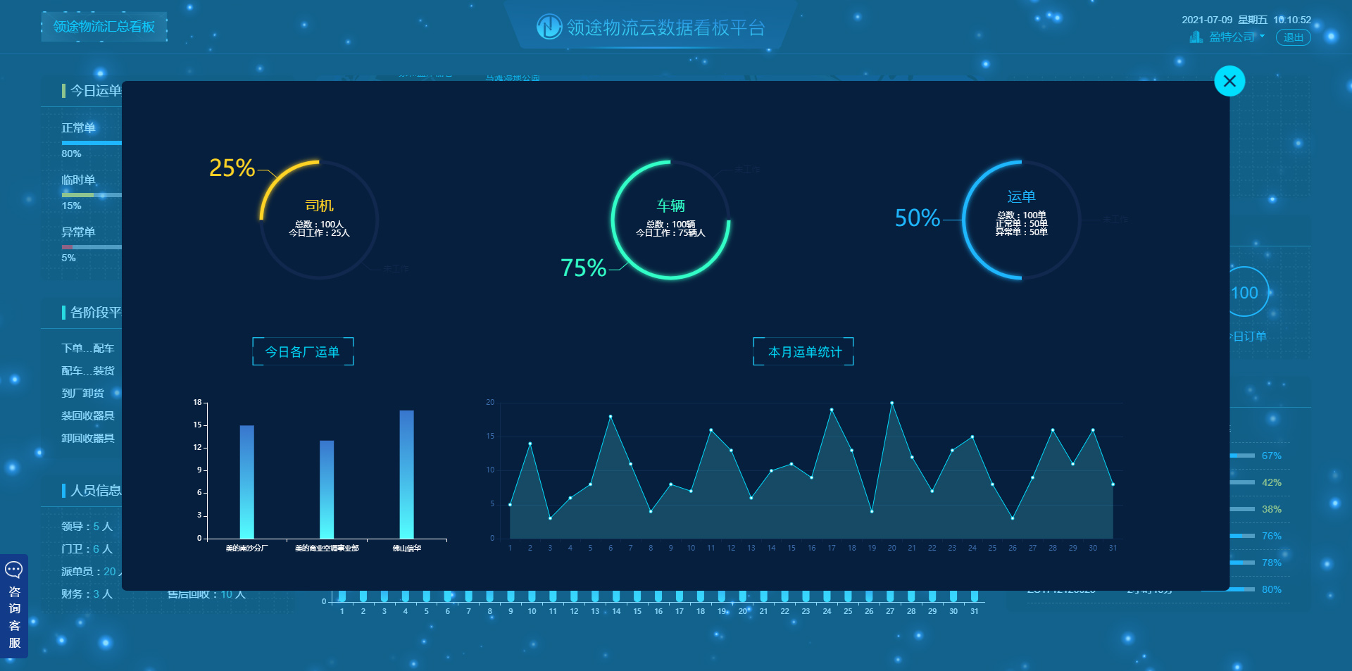 案例展示：物流云数据看板平台